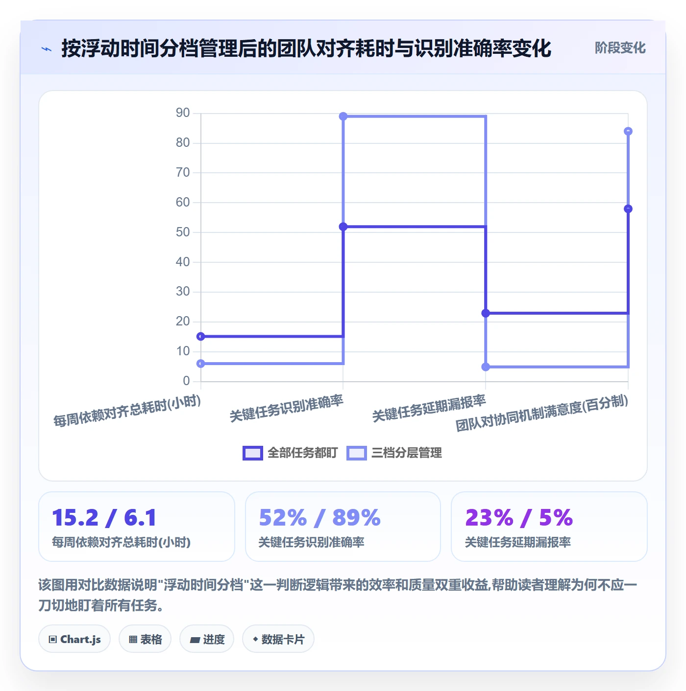 关键路径实操方法:企业管理者提升任务依赖效率的协同管理方法与模板