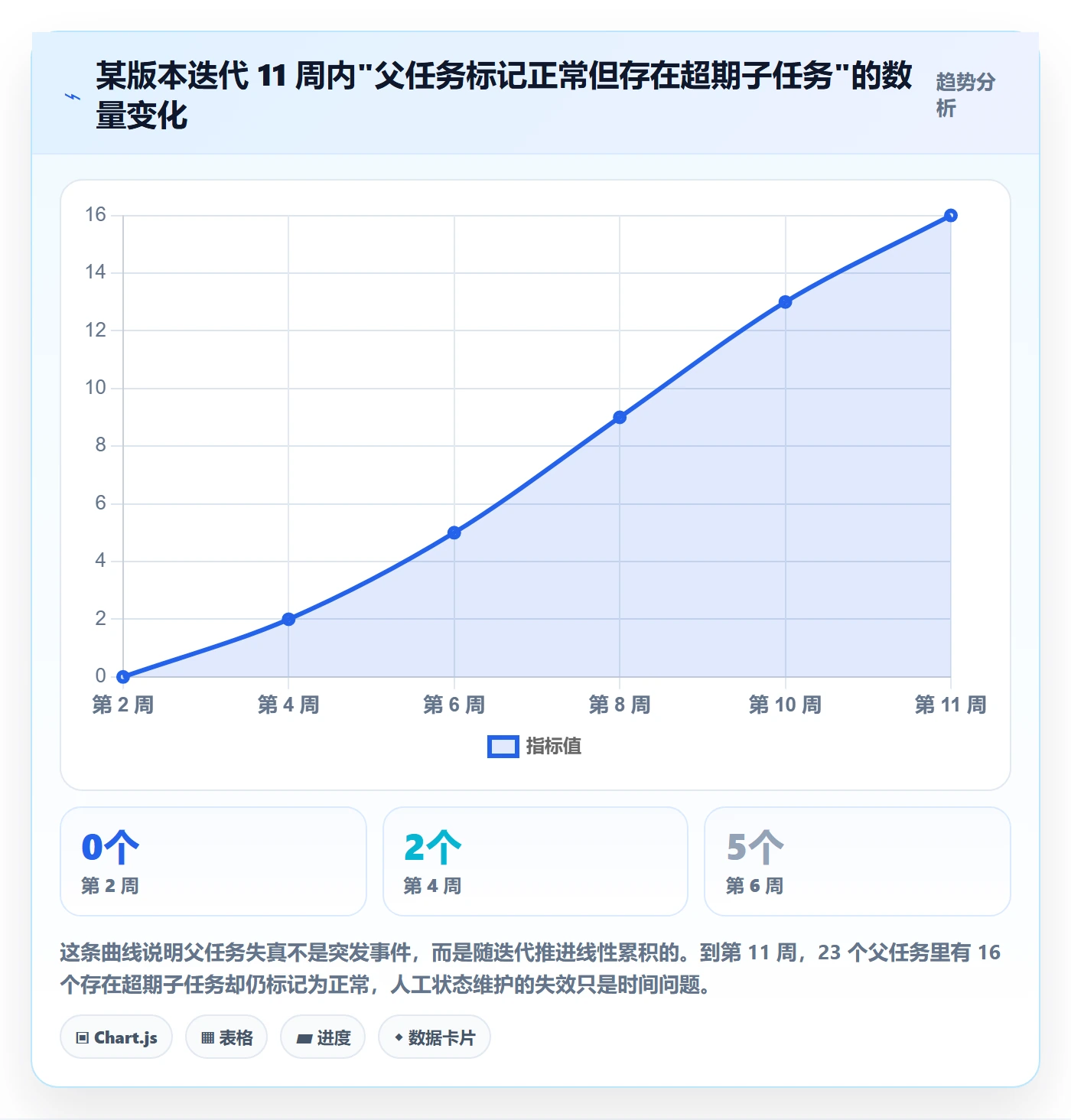 父任务管理方法大全:企业管理者任务管理协同管理落地清单