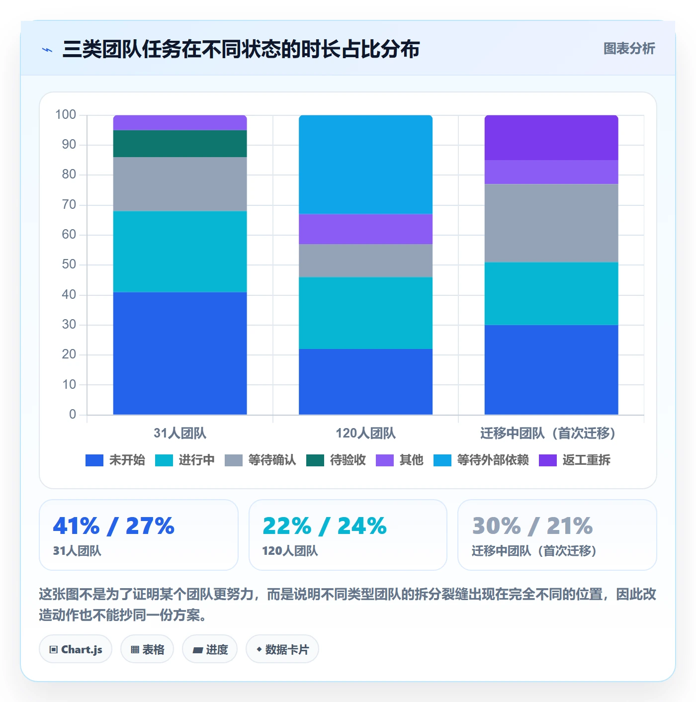 任务拆分落地方案:研发团队开展任务管理的实操方法案例解析