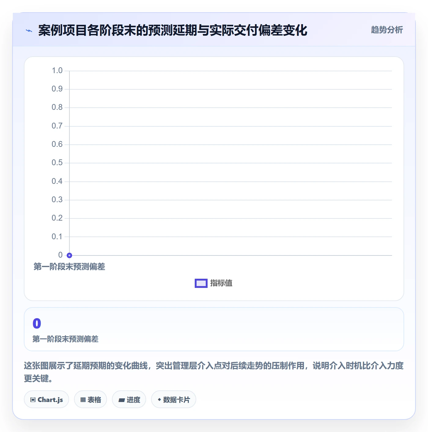 阶段进度落地方案:管理层开展进度管理的风险控制案例解析