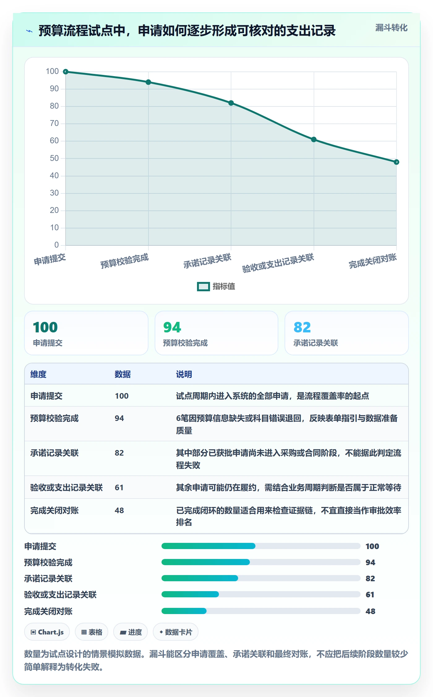 预算管理预算占用教程:产品经理流程优化,避坑指南
