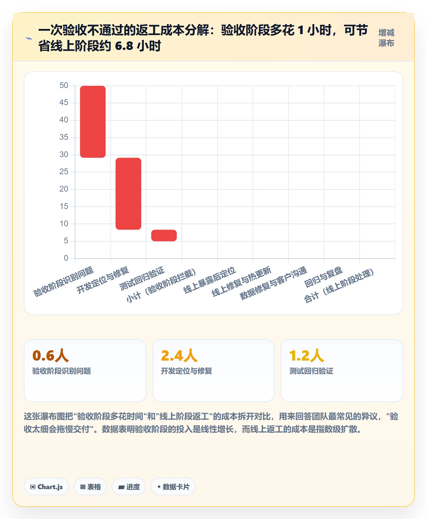 任务验收如何做好审核?产品经理数据分析与操作步骤