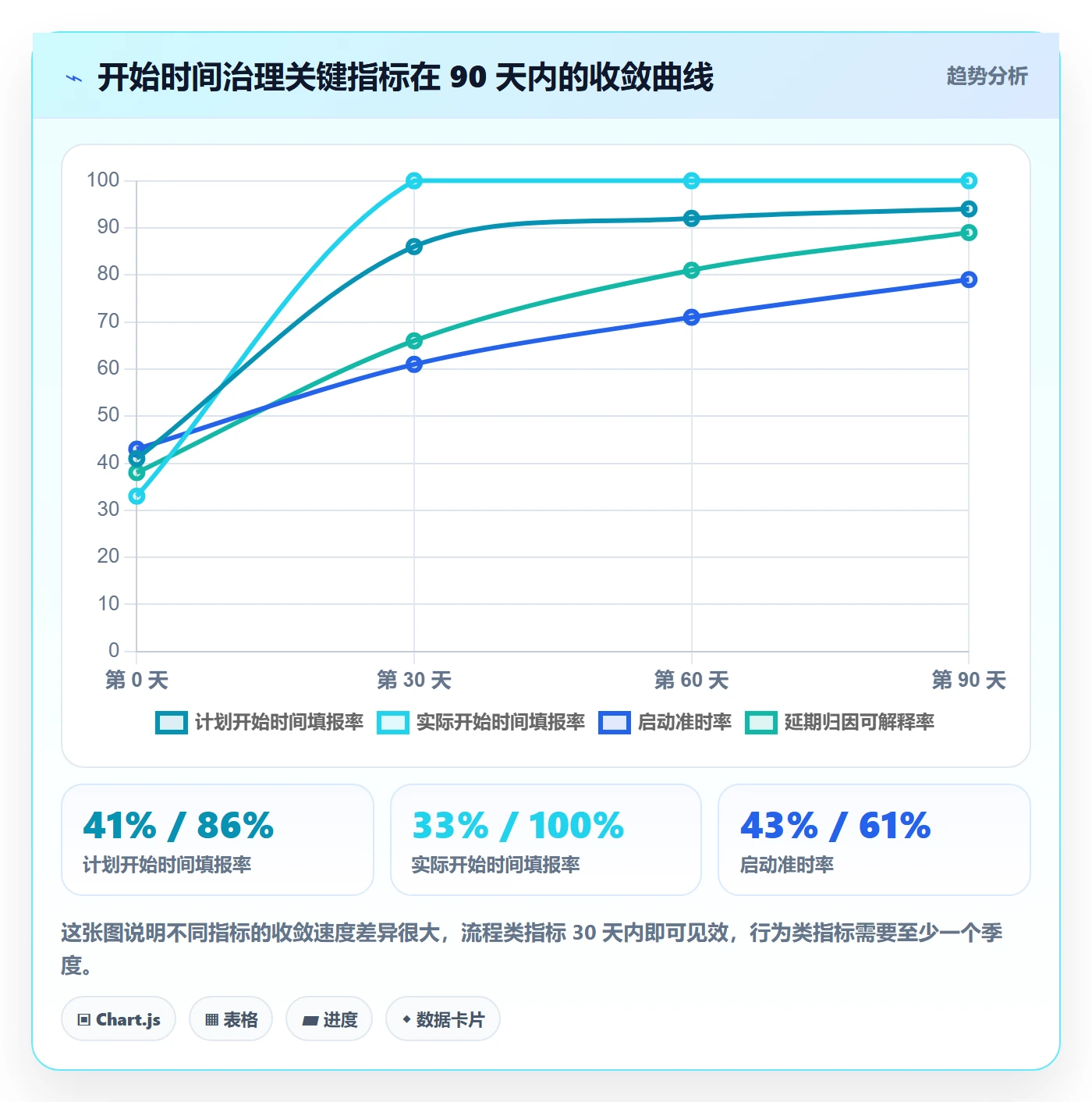 任务属性开始时间全流程:PMO落地方案与一文讲清