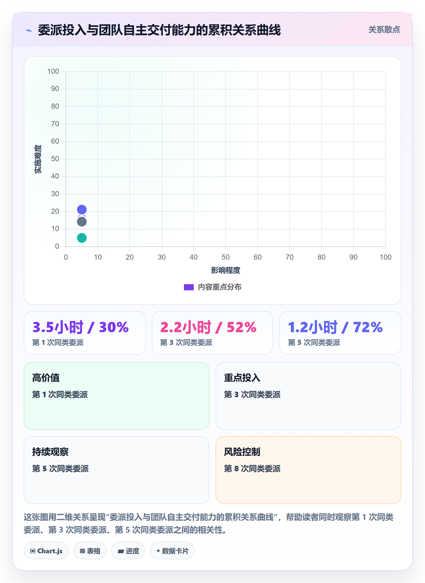 委派最佳实践:管理层任务分派效率提升,常见问题