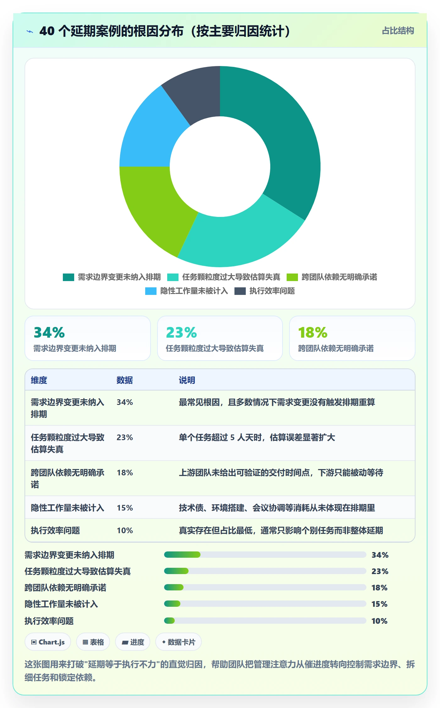 进度偏差管理指南：研发团队如何做好进度管理，风险控制全流程