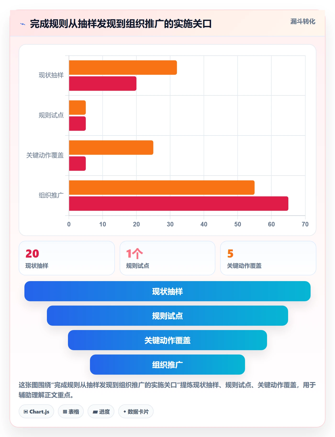 看板如何做好已完成?PMO实操方法与操作步骤