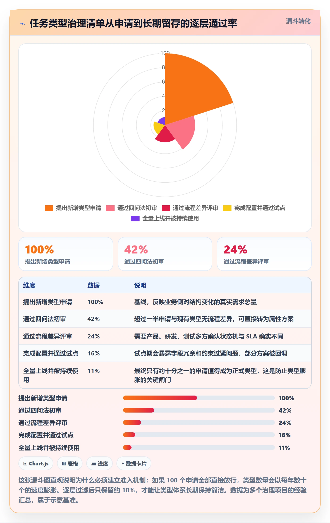 任务类型管理方法大全:管理层任务属性制度设计落地清单