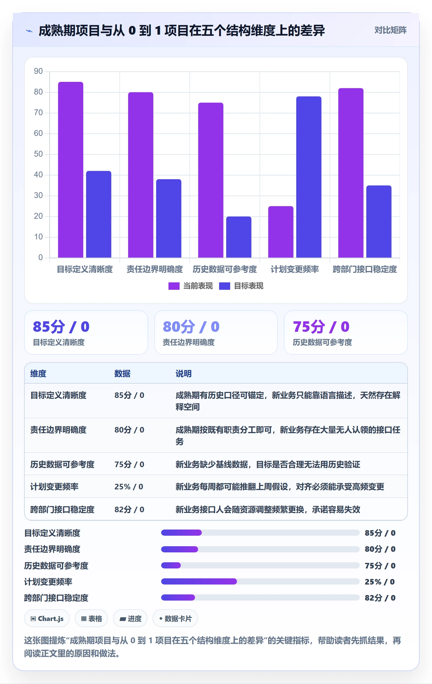 目标对齐怎么做？跨部门团队协同管理：项目目标从0到1