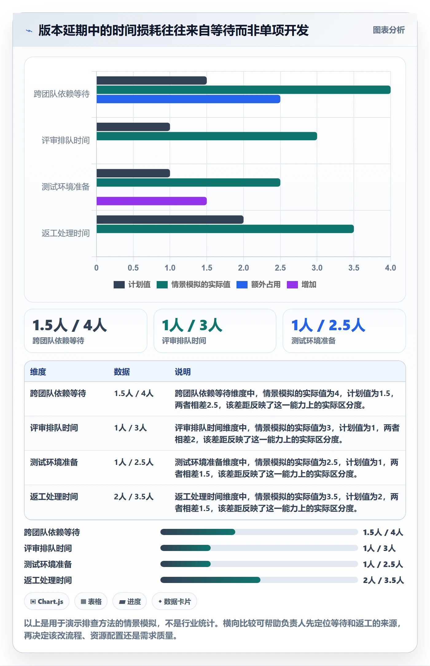 版本实操方法：项目负责人提升版本管理效率的协同管理方法与模板