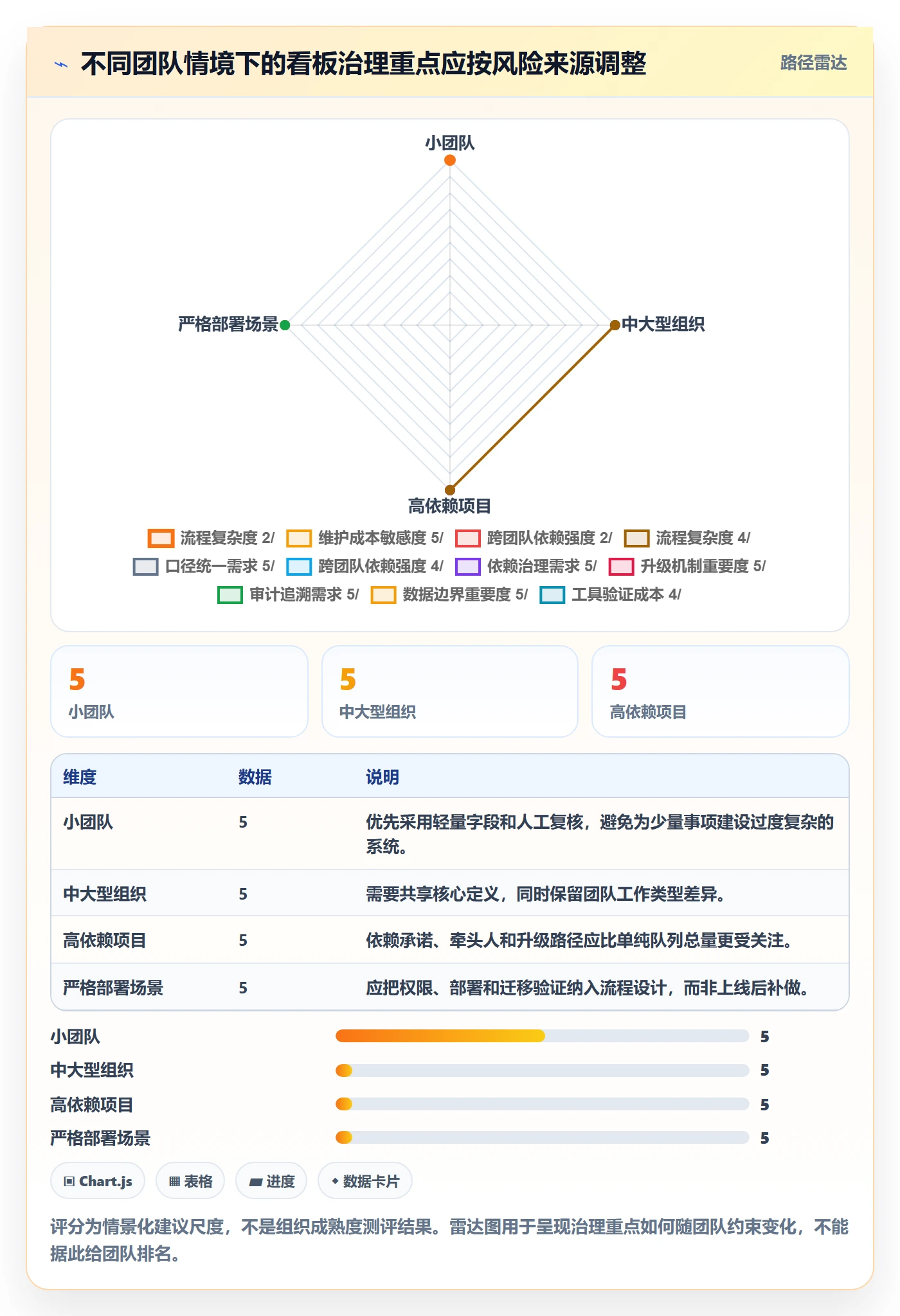 待处理流程与规范:研发团队看板风险控制关键指标