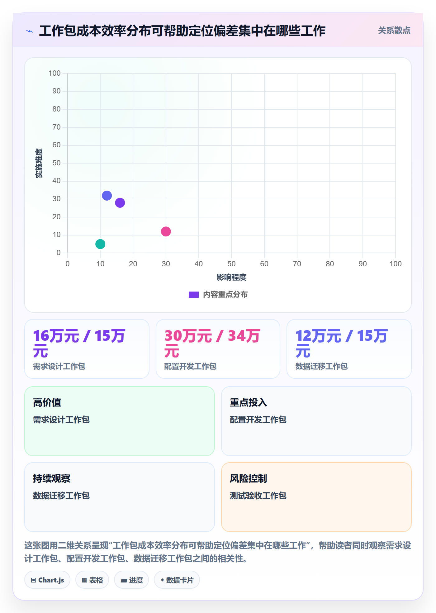 成本管理如何做好实际成本？项目经理入门指南与操作步骤