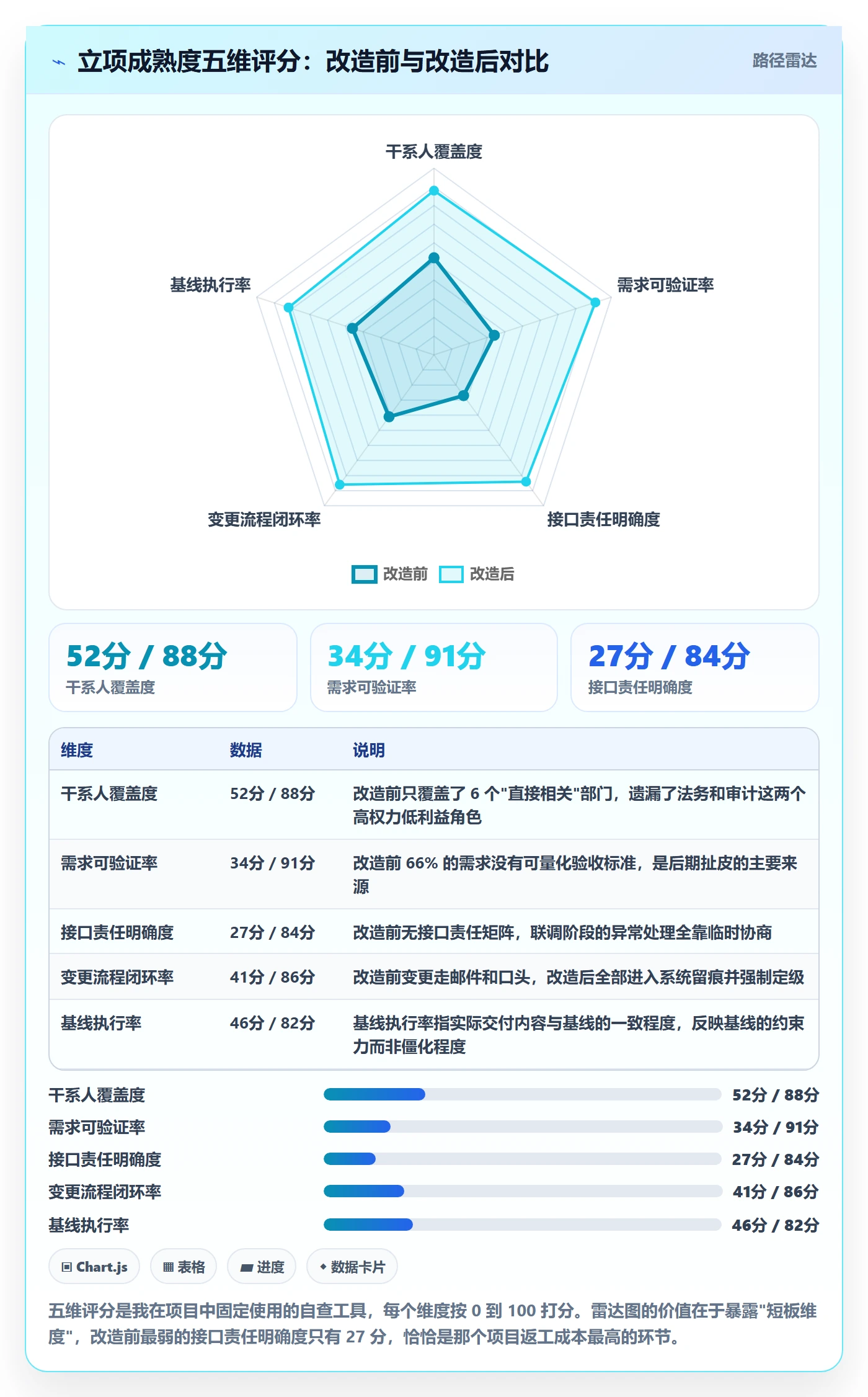 项目立项项目范围教程:跨部门团队实操方法,避坑指南