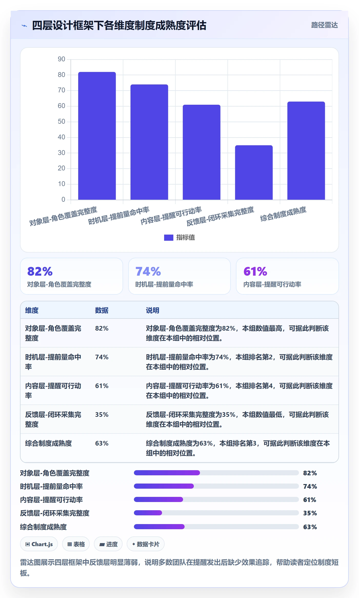 提前提醒流程与规范：项目成员任务提醒制度设计关键指标