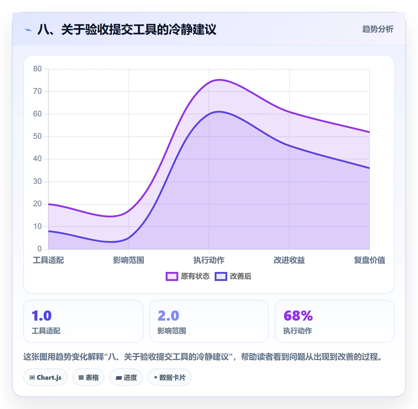 八、关于验收提交工具的冷静建议