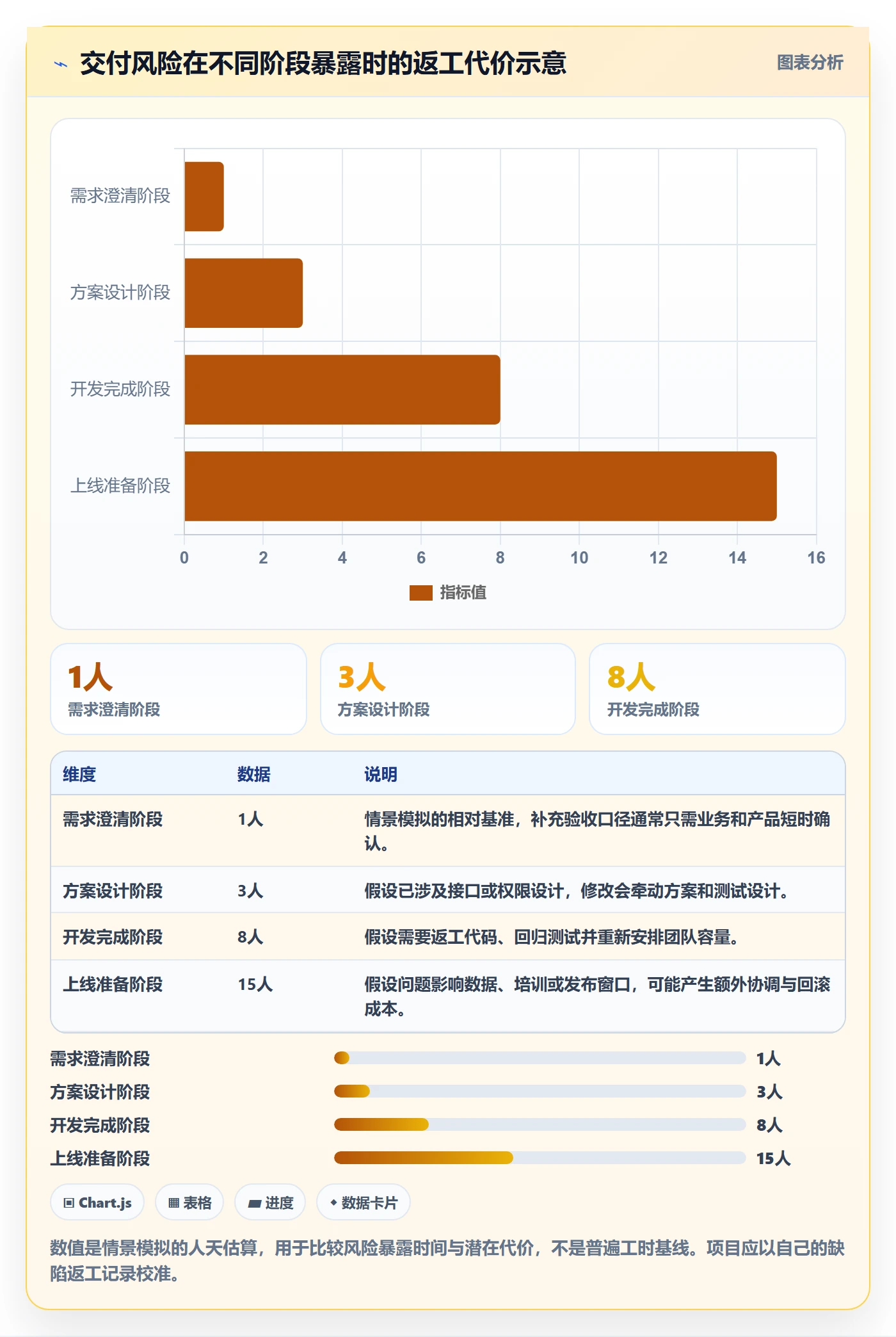 敏捷项目Feature教程：实施团队最佳实践，避坑指南
