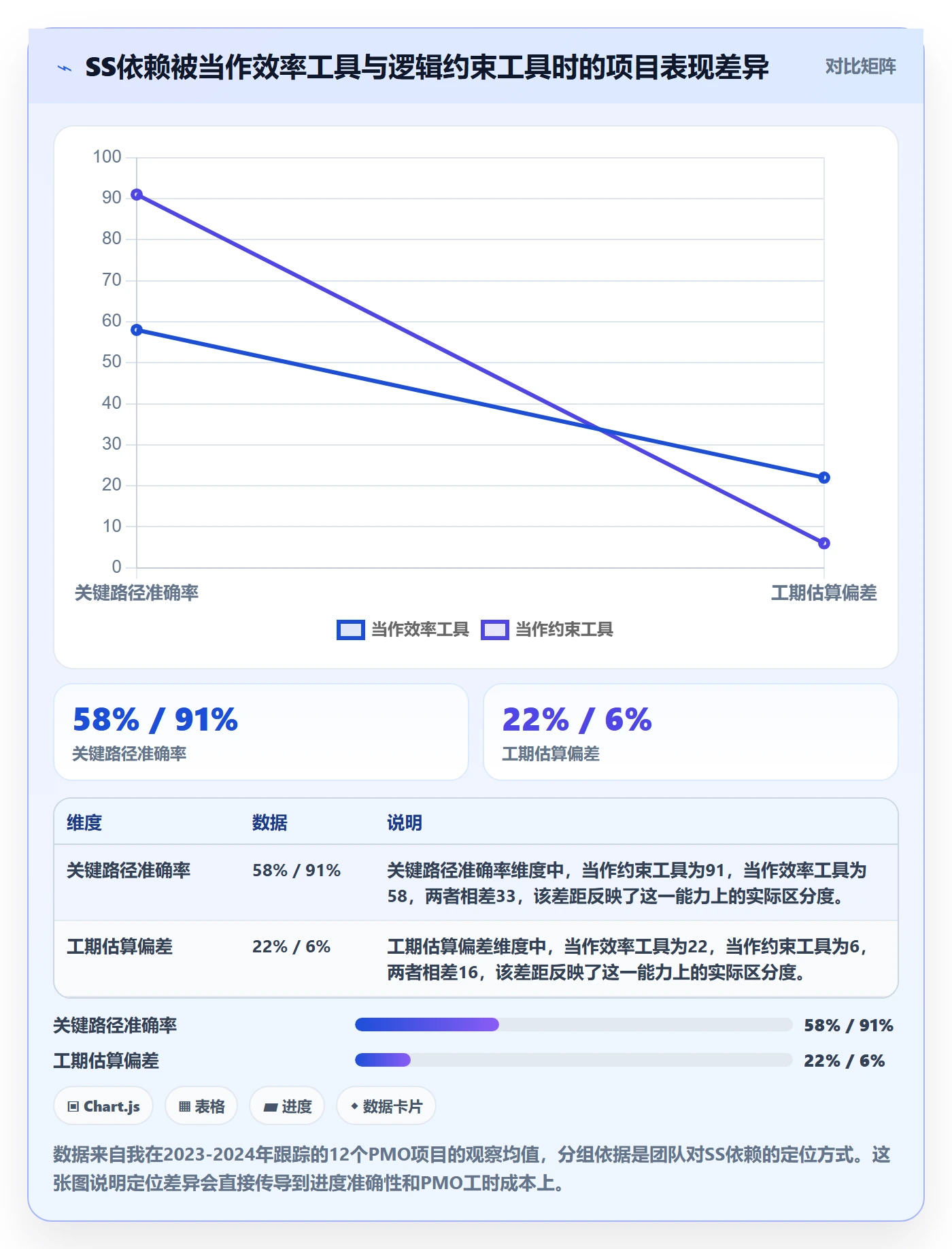 任务依赖SS教程：PMO效率提升，避坑指南