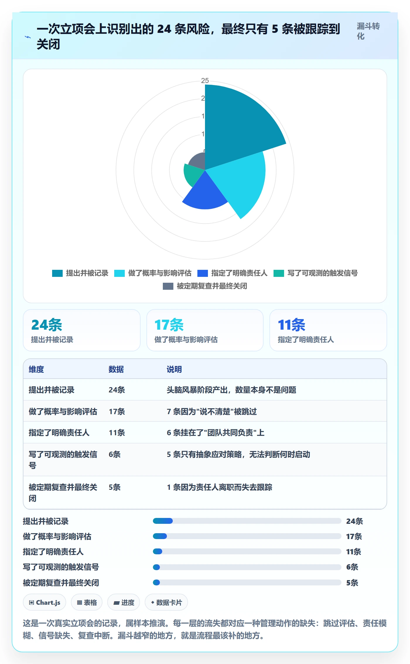 项目规划实施计划全流程:研发团队风险控制与一文讲清