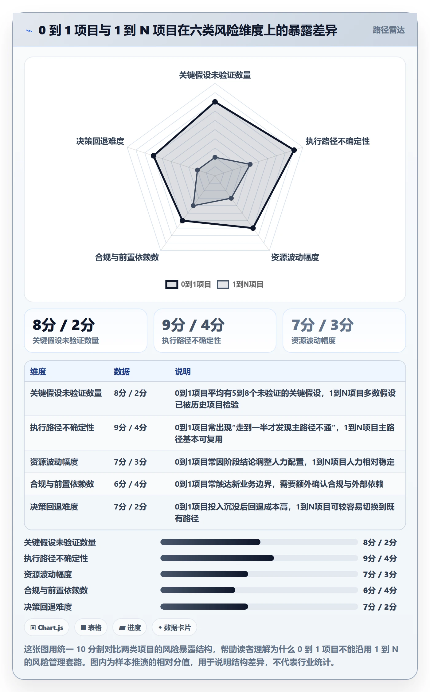 关键结果怎么做？项目经理风险控制：项目目标从0到1