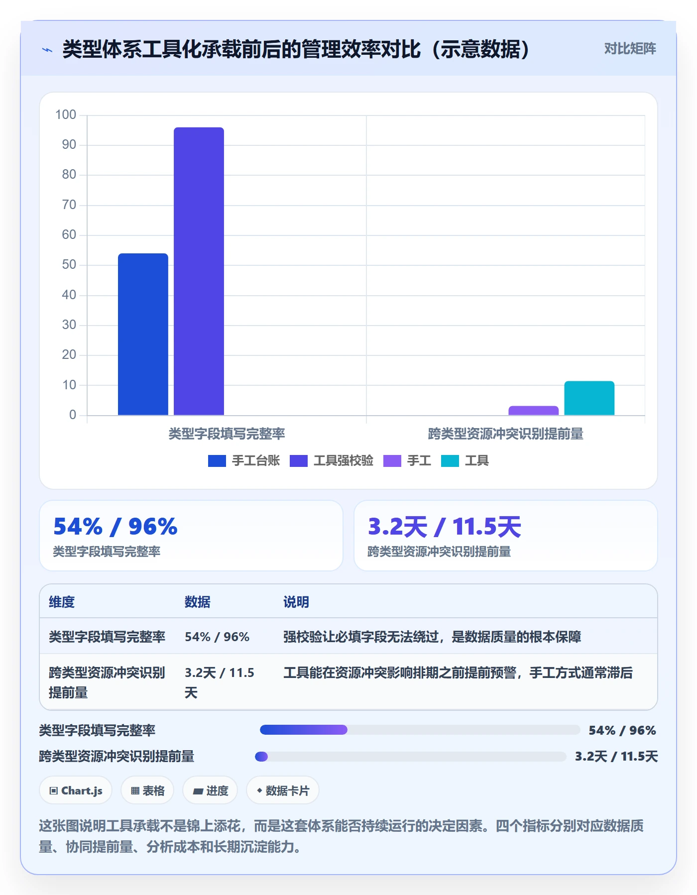项目类型管理方法大全:项目经理项目立项协同管理落地清单