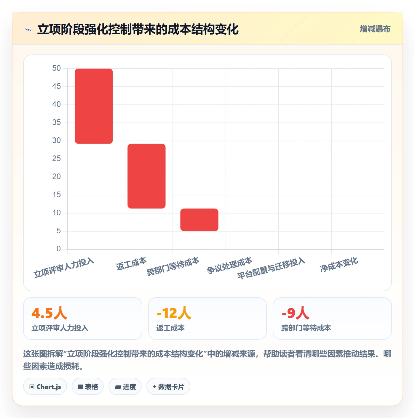 项目类型管理方法大全：跨部门团队项目立项风险控制落地清单