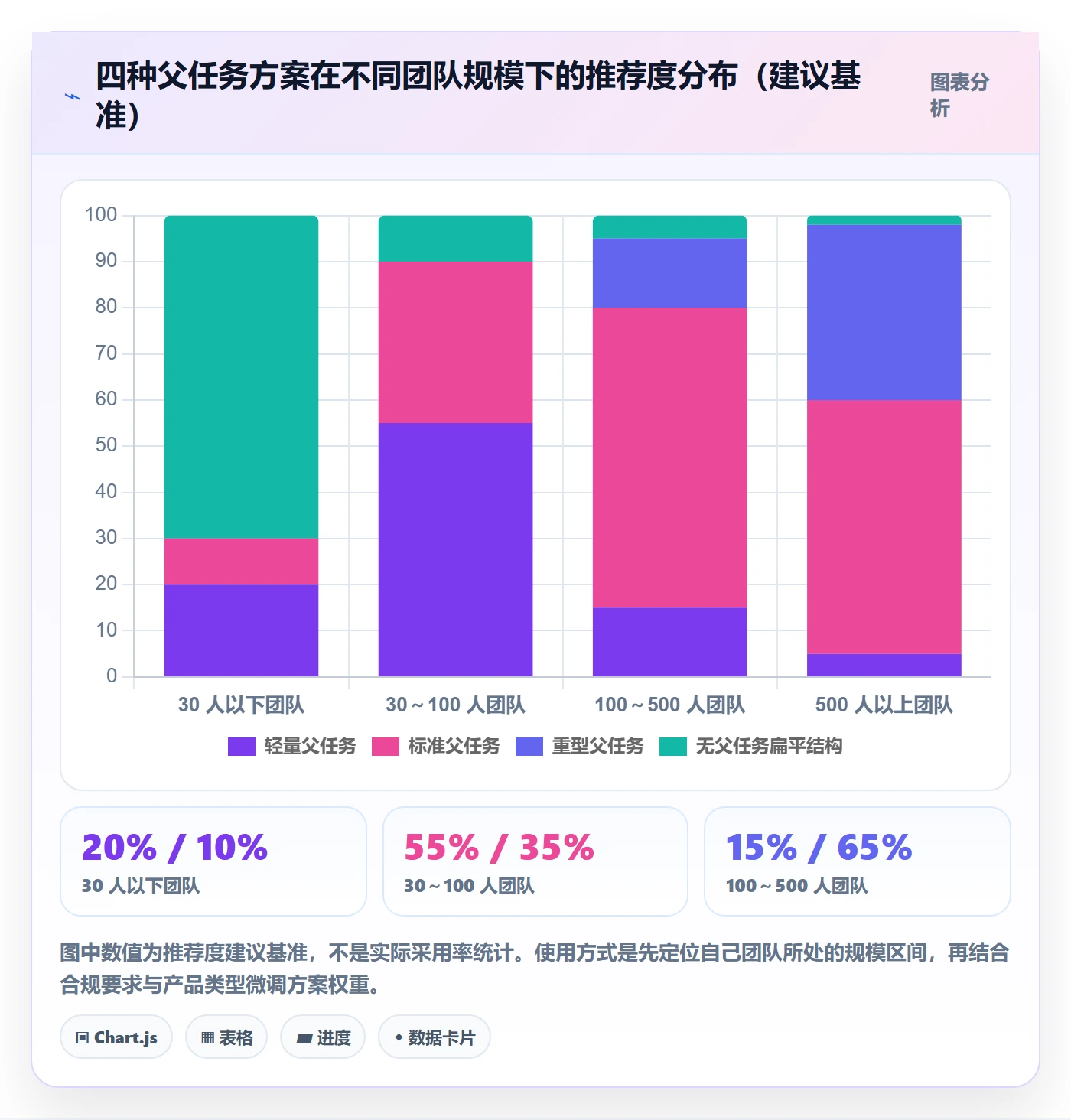 父任务落地方案:产品经理开展任务管理的实操方法案例解析
