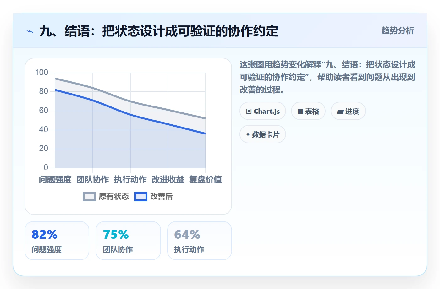 九、结语:把状态设计成可验证的协作约定