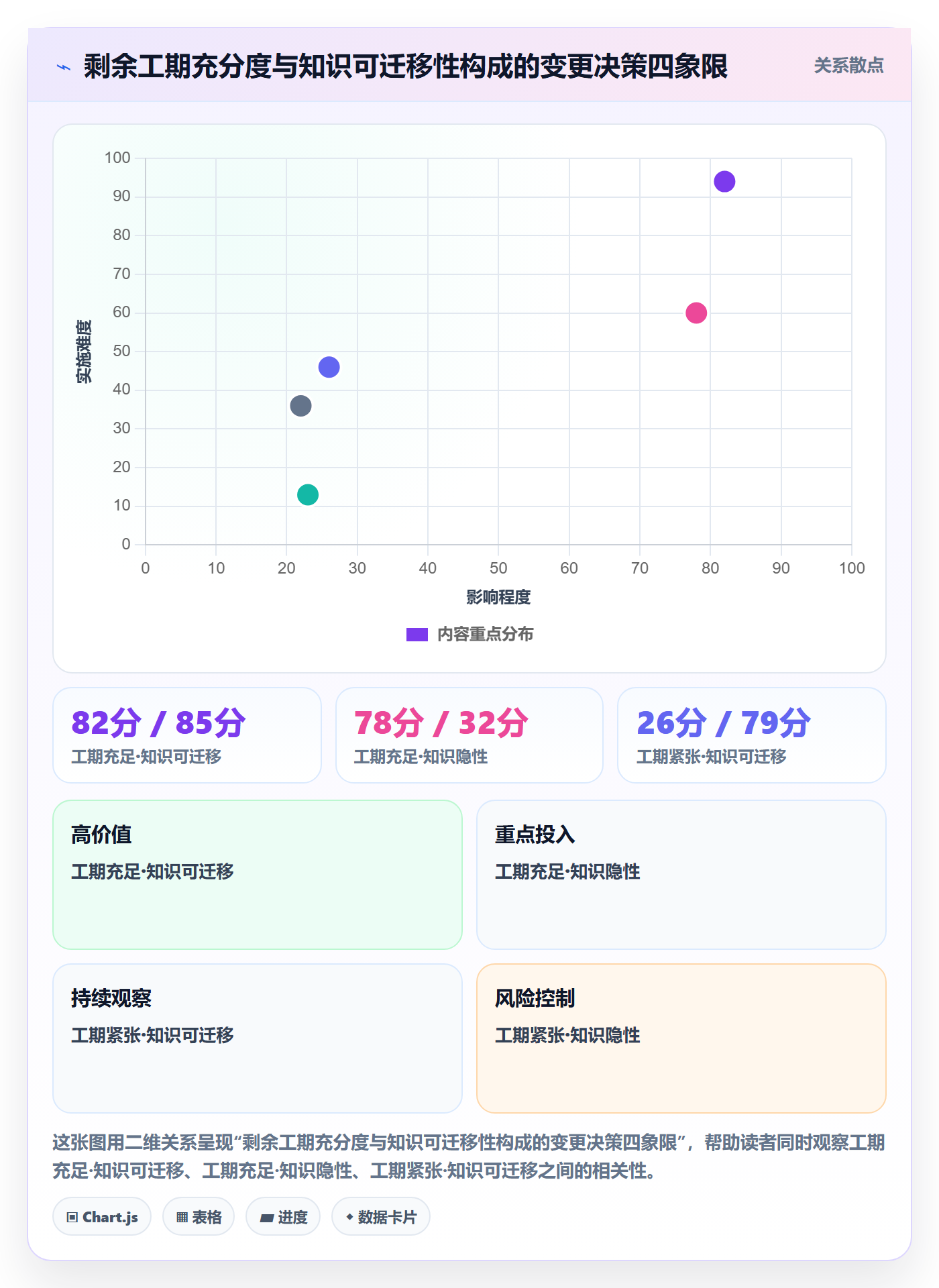 任务分派任务负责人变更教程:项目经理最佳实践,避坑指南