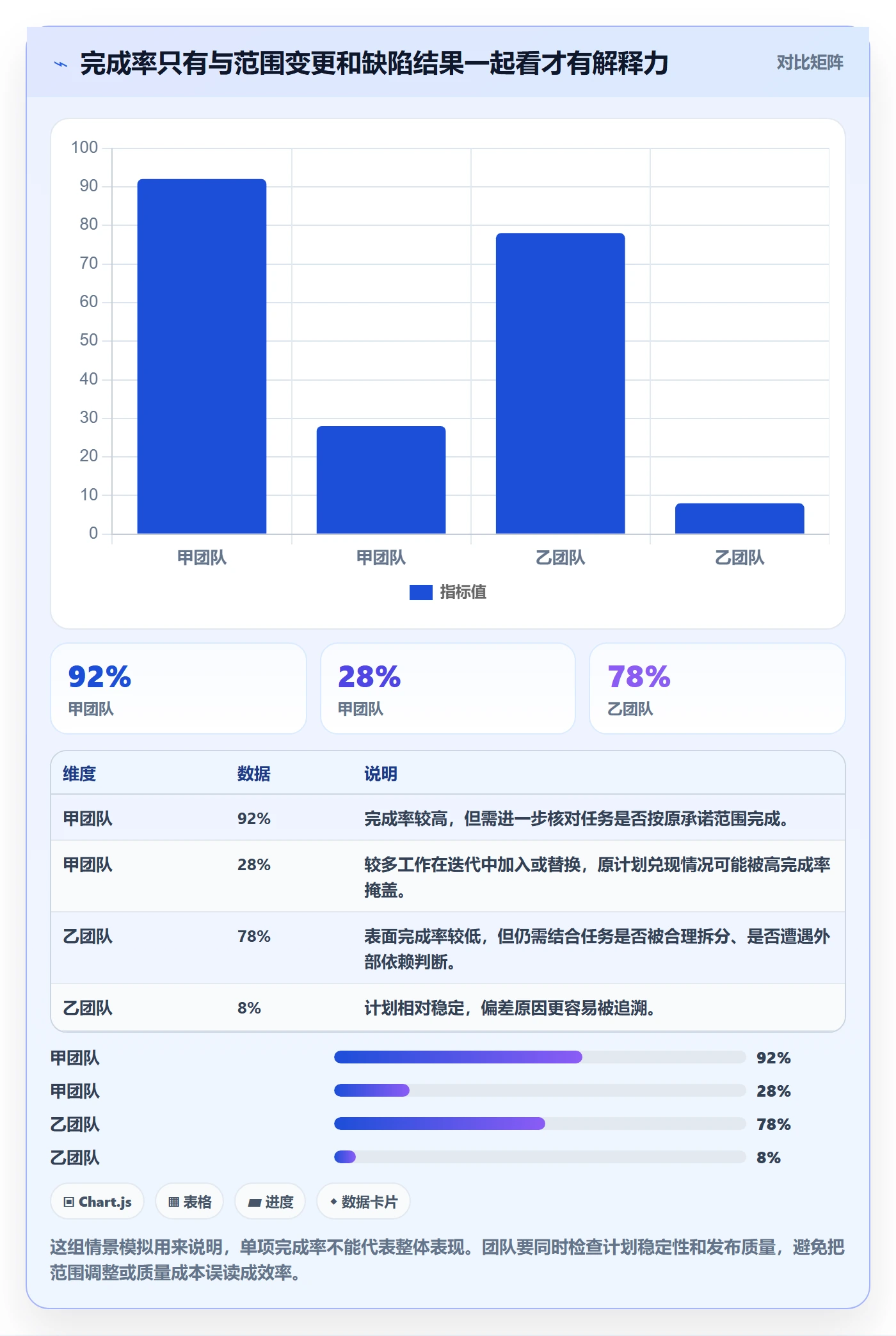 迭代任务最佳实践：研发团队迭代管理数据分析，常见问题
