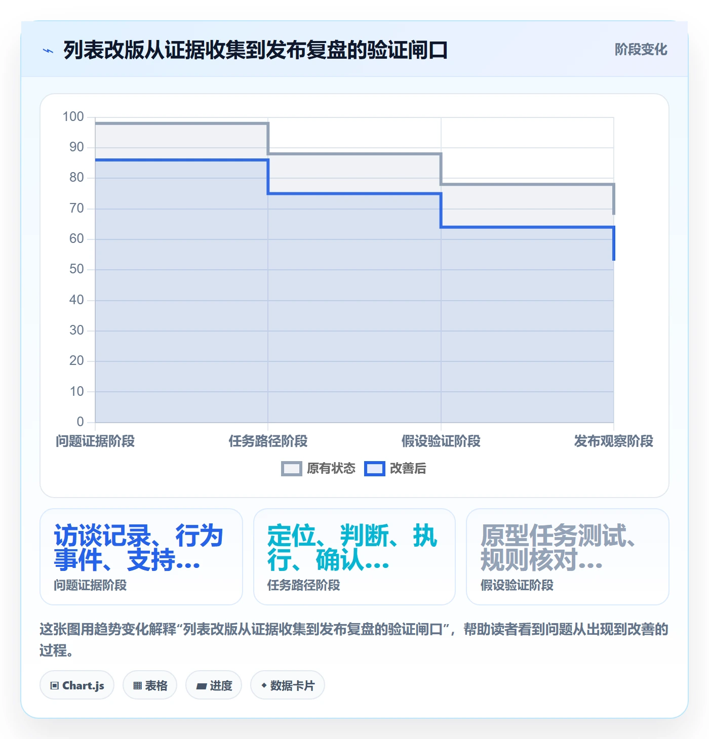 任务列表最佳实践：产品经理列表视图流程优化，常见问题