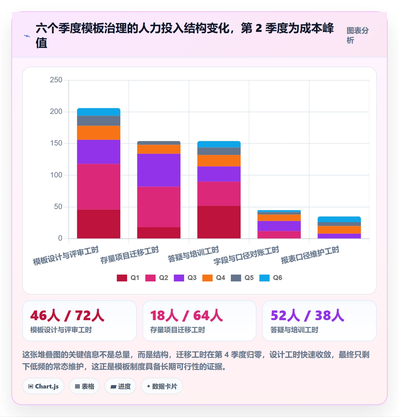 模板流程落地方案:产品经理开展项目模板的制度设计案例解析