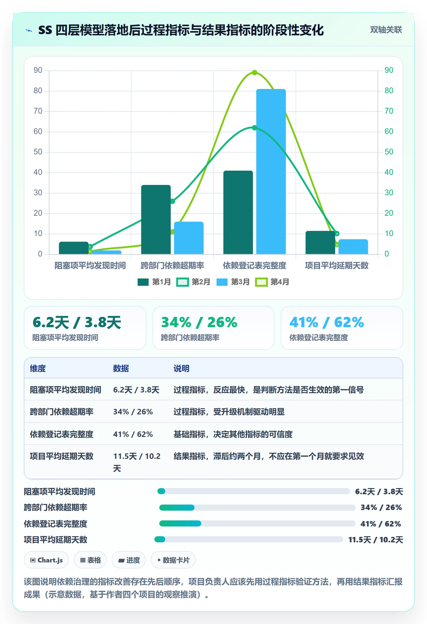 SS实操方法:项目负责人提升任务依赖效率的实操方法方法与模板