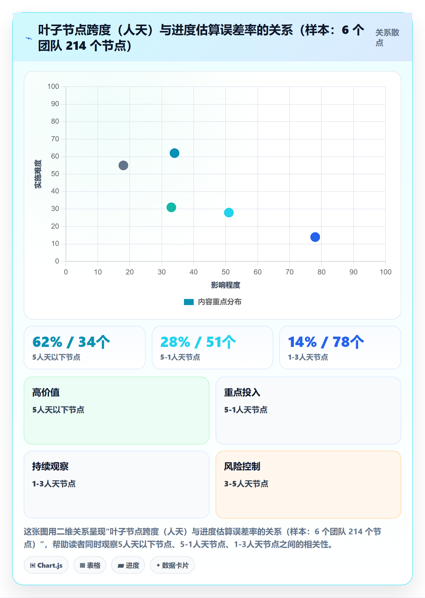 WBS管理方法大全：研发团队项目范围流程优化落地清单