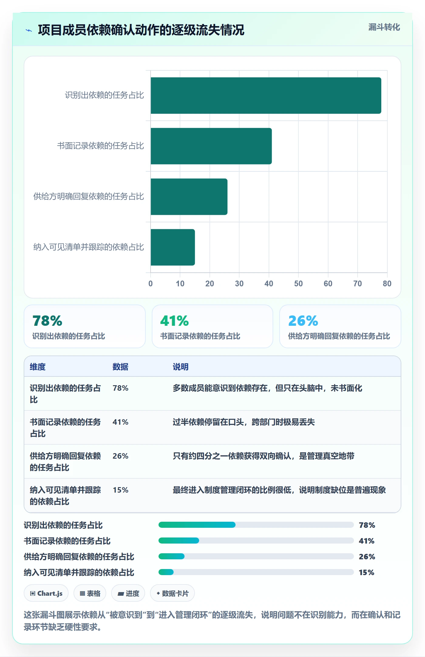 依赖关系管理指南:项目成员如何做好任务依赖,制度设计全流程