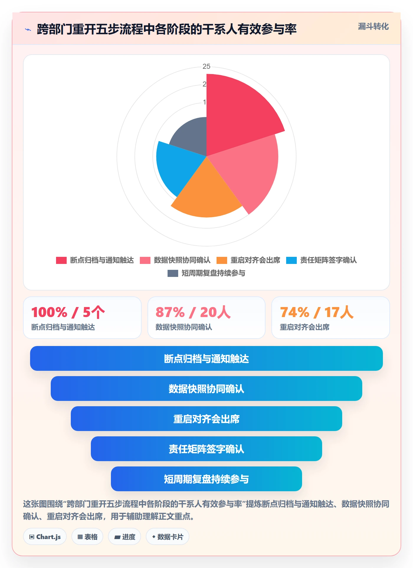 任务执行如何做好重开？跨部门团队数据分析与操作步骤