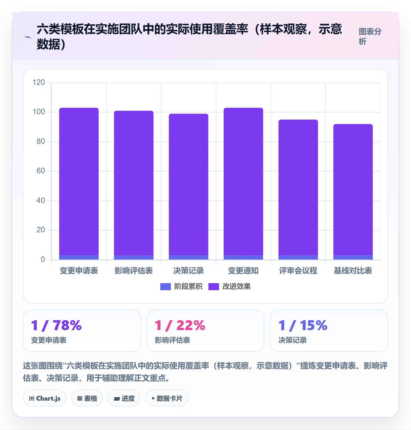 计划调整实操方法:实施团队提升项目规划效率的实操方法方法与模板