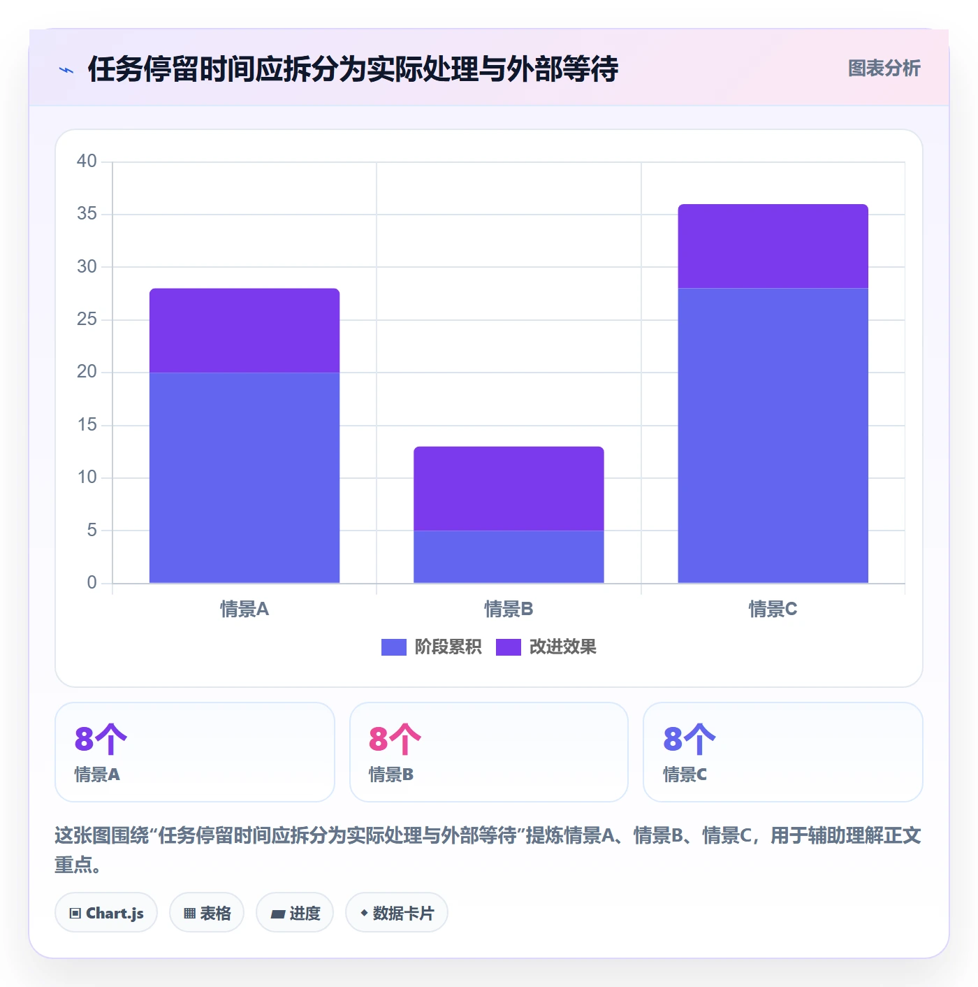 待处理实操方法:项目成员提升看板效率的效率提升方法与模板