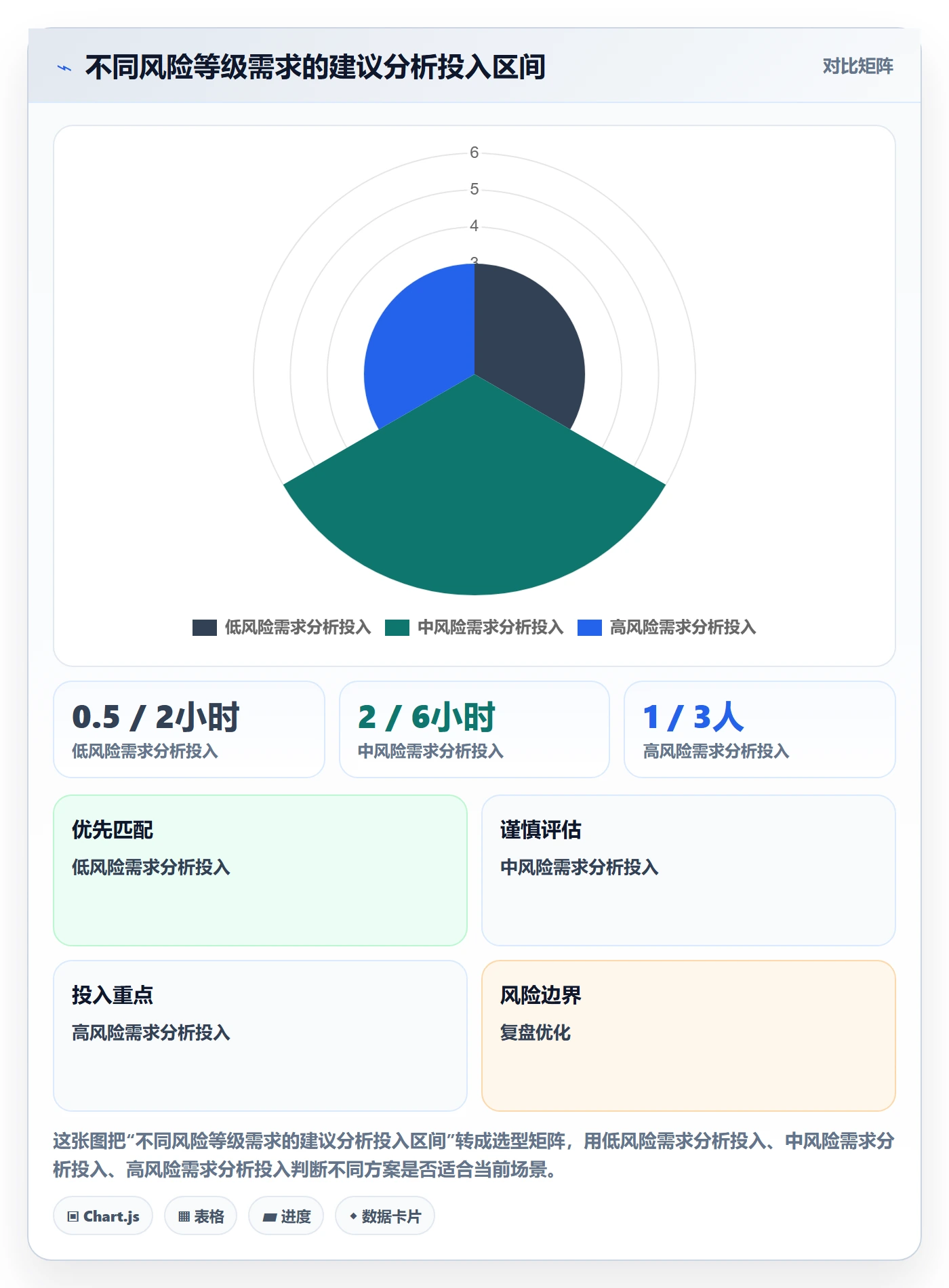 产品需求Story教程:产品经理风险控制,避坑指南