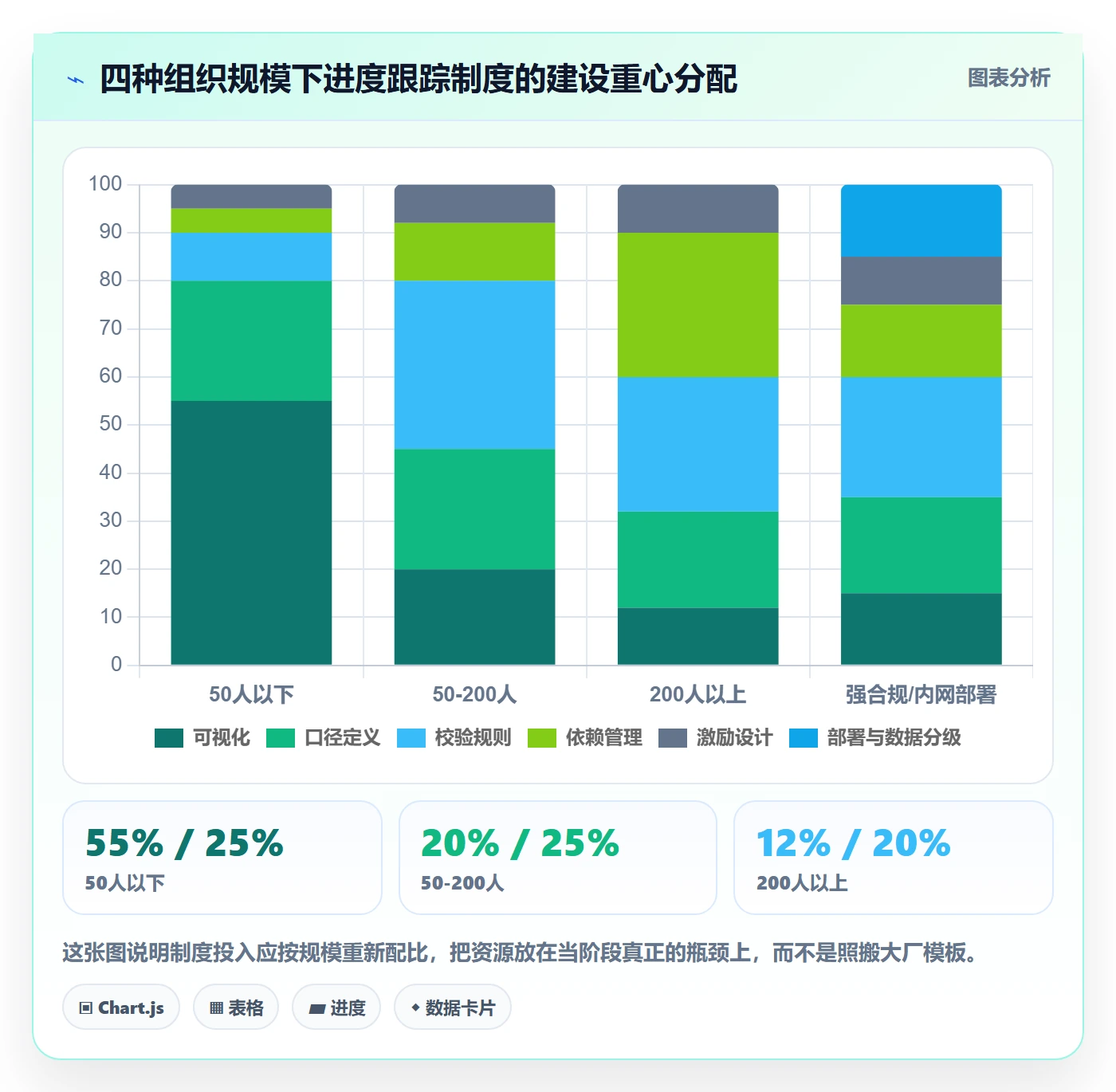 进度跟踪进展教程:管理层制度设计,避坑指南