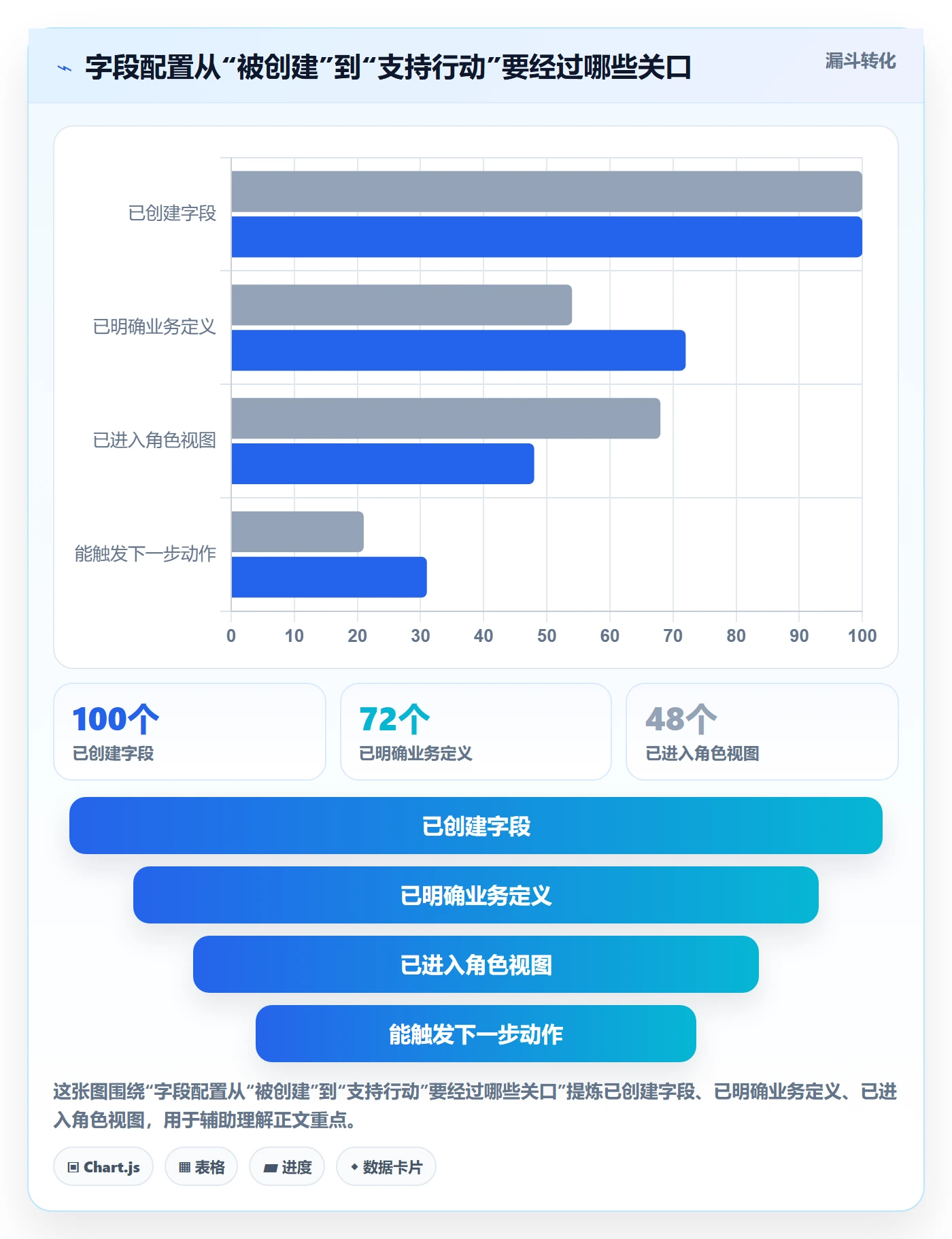 字段配置管理指南：实施团队如何做好列表视图，流程优化全流程