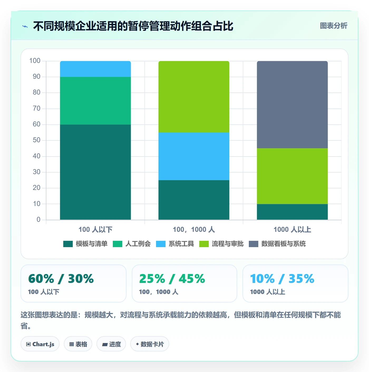 暂停管理指南:企业管理者如何做好任务执行,风险控制全流程