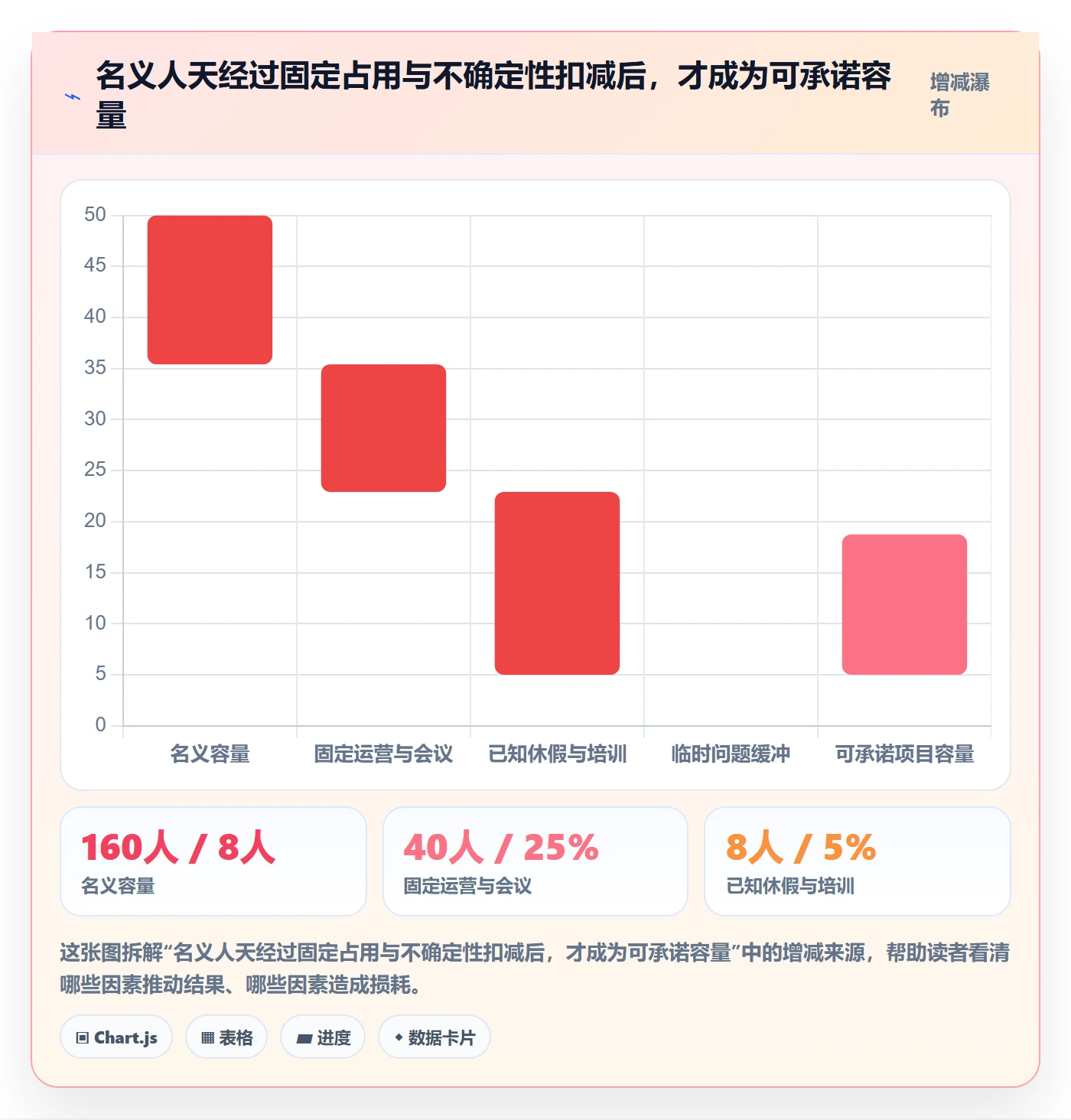 资源占用最佳实践:产品经理资源管理流程优化,常见问题