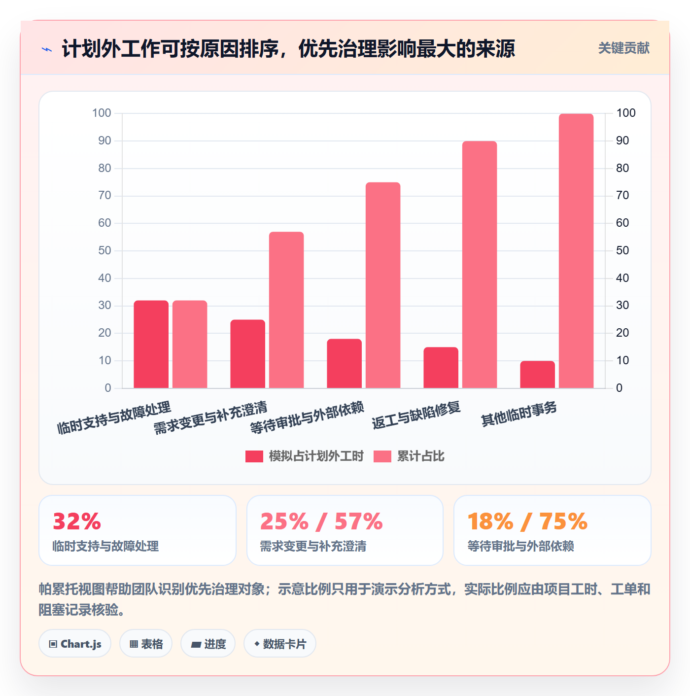 可用工时管理指南：跨部门团队如何做好人力资源计划，风险控制全流程
