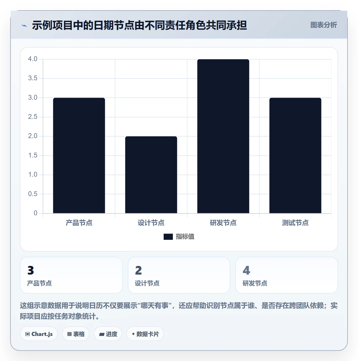 日历视图截止日期全流程:产品经理最佳实践与一文讲清