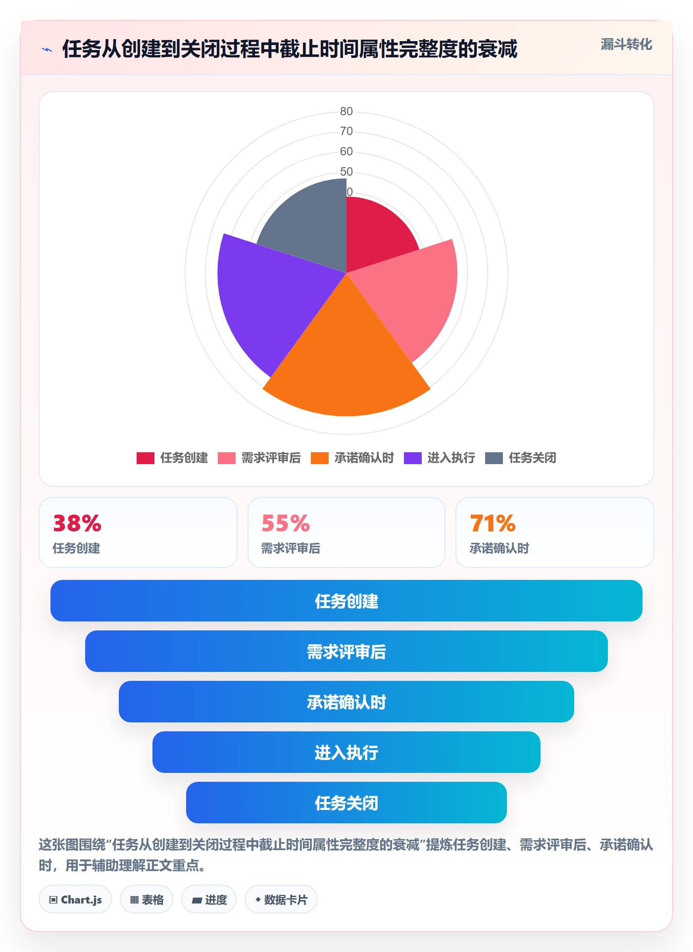 截止时间实操方法:管理层提升任务属性效率的落地方案方法与模板