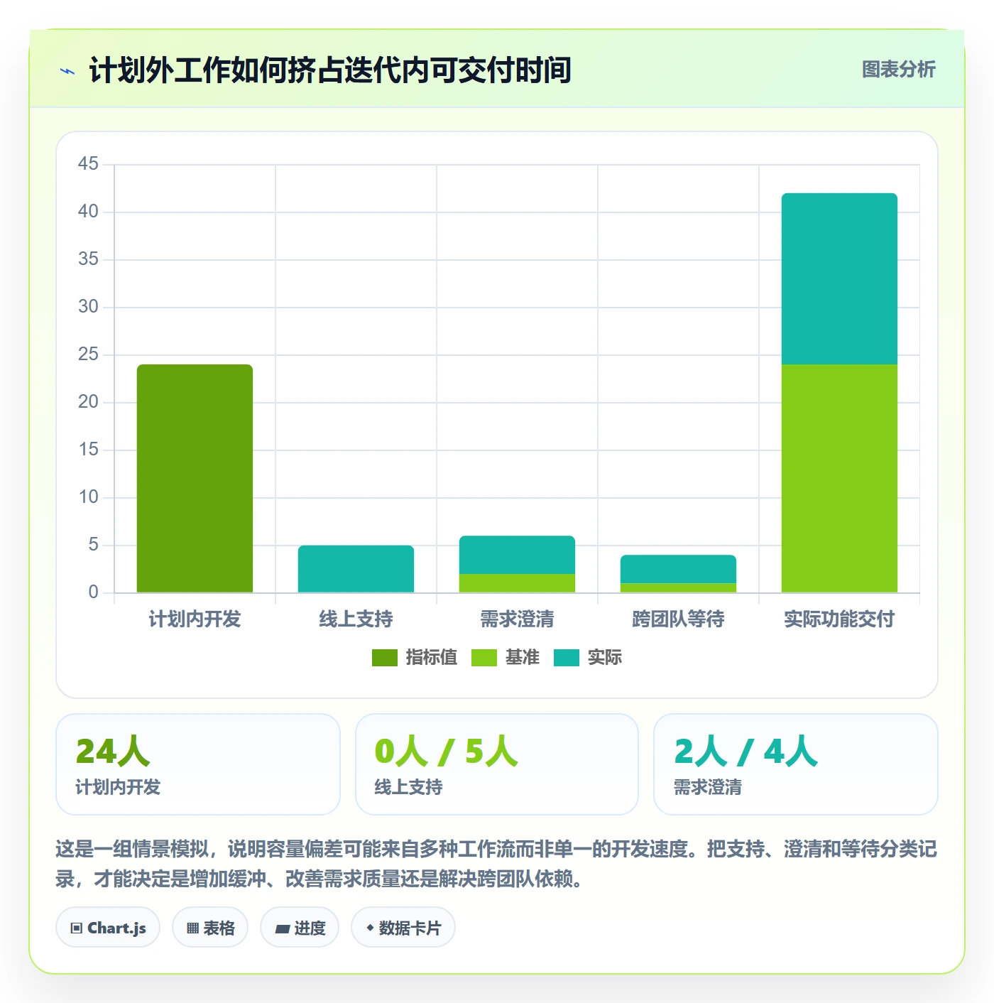 迭代容量管理指南：研发团队如何做好迭代管理，效率提升全流程