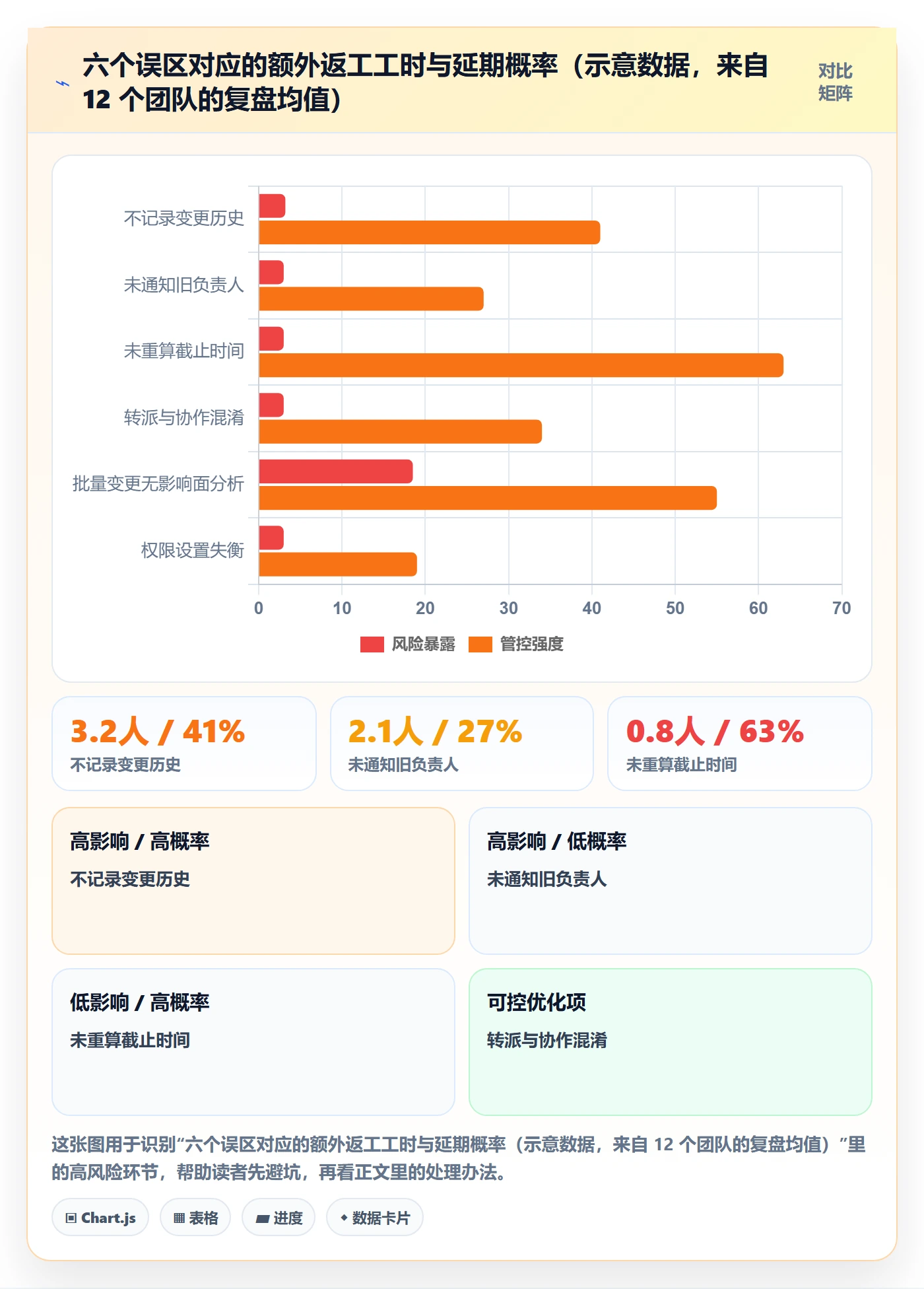 任务分派任务负责人变更全流程:产品经理效率提升与一文讲清