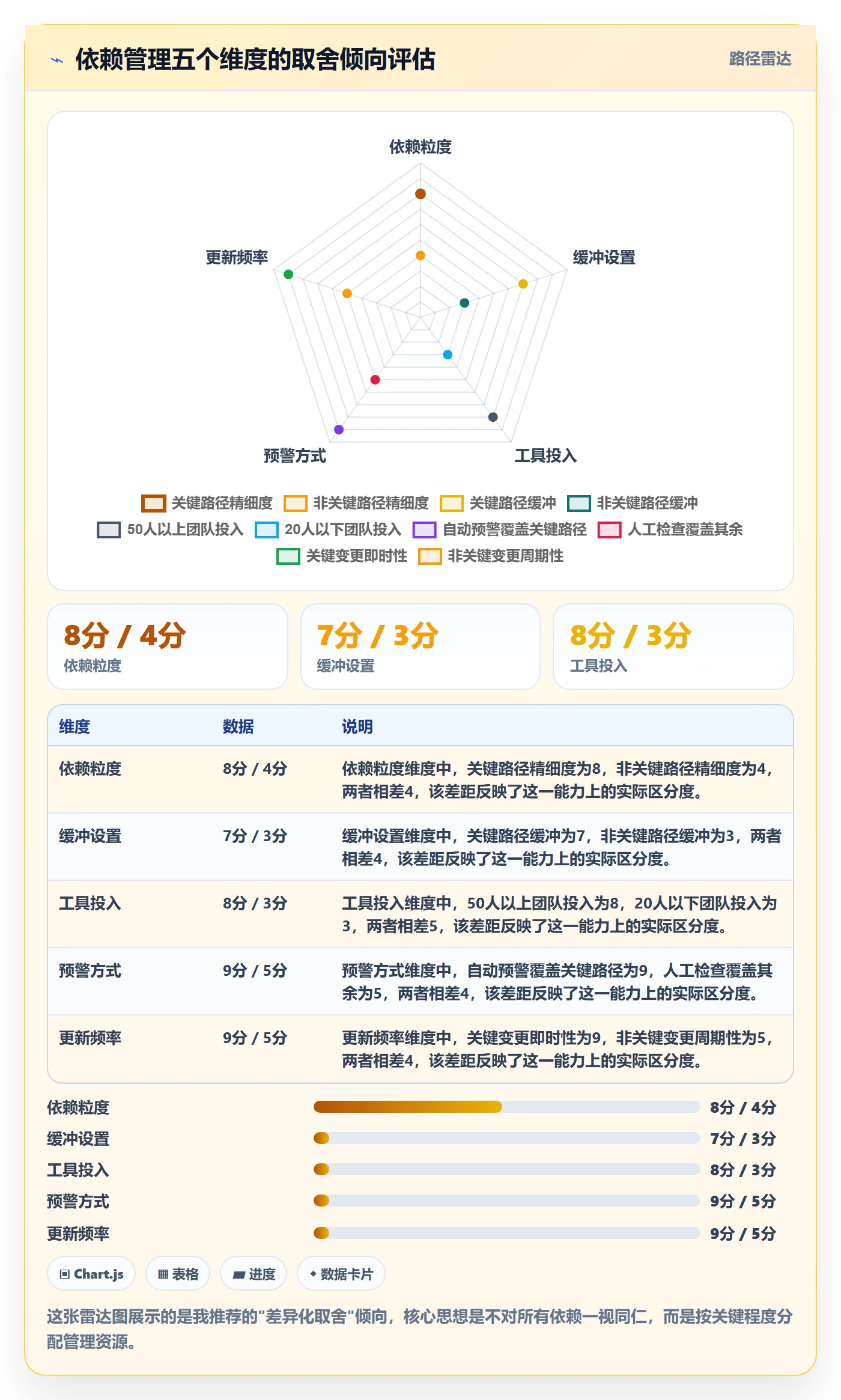 后置任务管理指南:项目负责人如何做好任务依赖,入门指南全流程