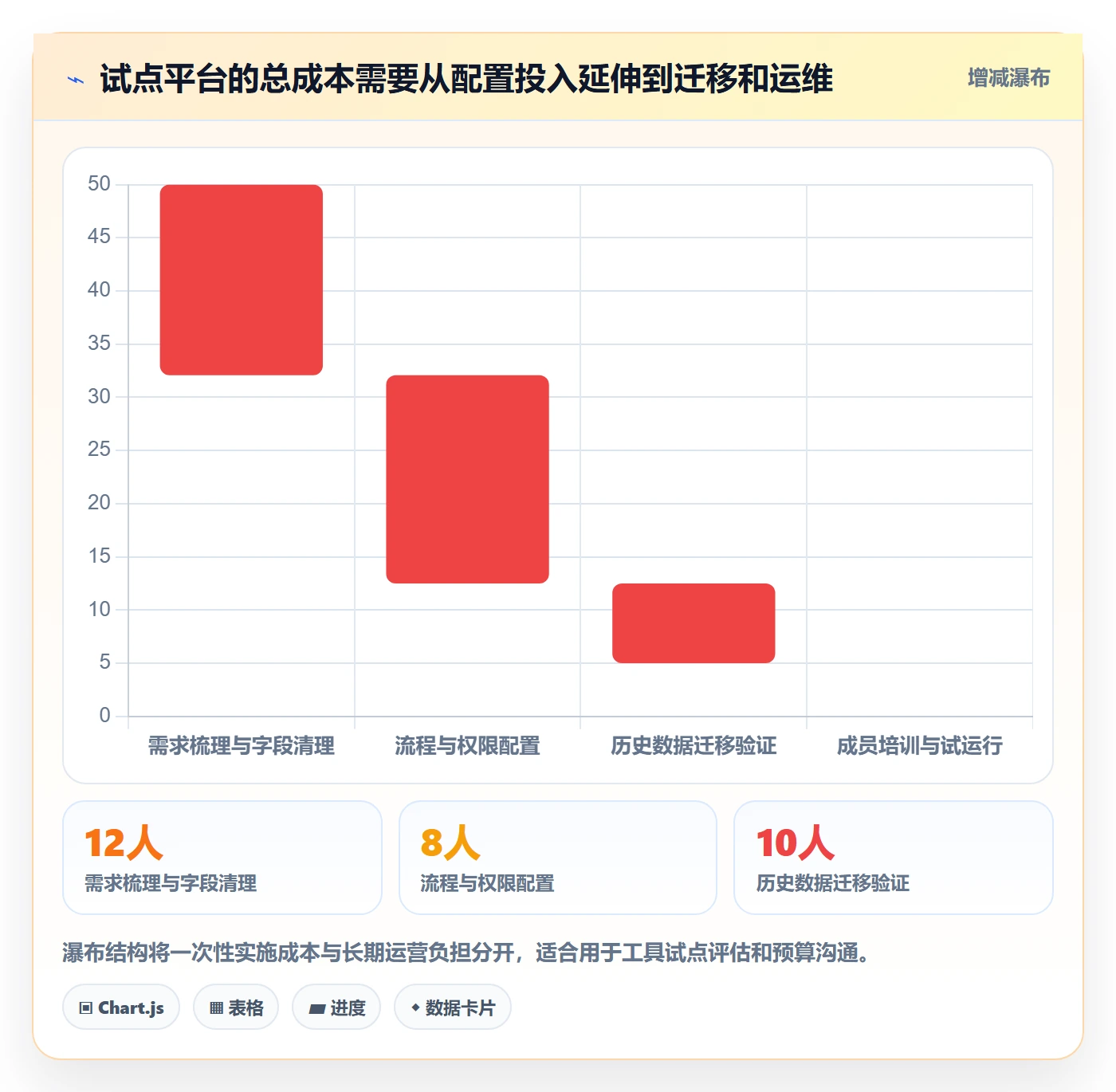 需求池管理方法大全:项目成员需求管理数据分析落地清单