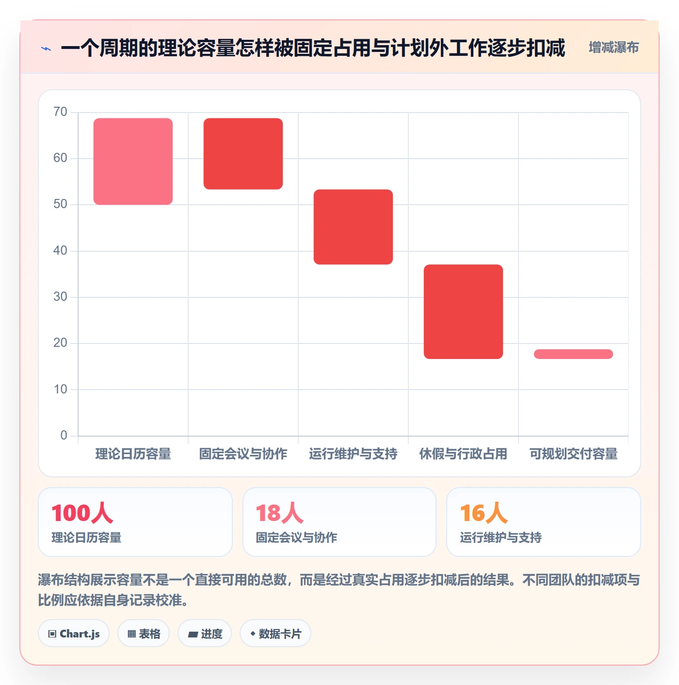 资源平衡管理方法大全:产品经理资源负载协同管理落地清单