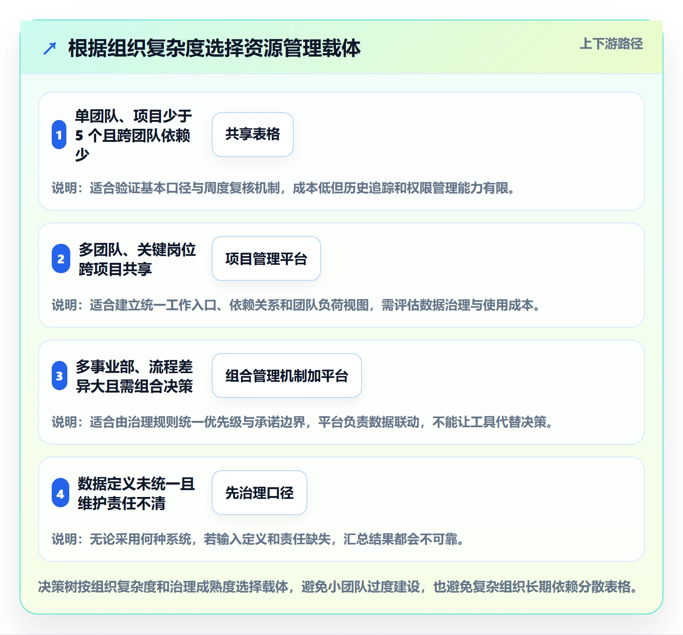 团队最佳实践:企业管理者资源管理实操方法,常见问题